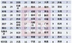 今日媒体爆料上海房价