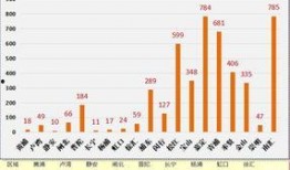 今日媒体爆料上海房价
